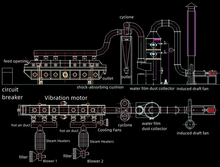 continuous vibrating fluid bed dryer for salt (3)